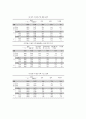 청소년 이성 교제에 관한 연구 39페이지