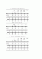 청소년 이성 교제에 관한 연구 40페이지