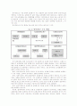 국내 방카슈랑스 제도의 도입과 현황 4페이지