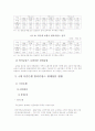 국내 방카슈랑스 제도의 도입과 현황 14페이지