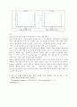 cepstrum 실험 5페이지
