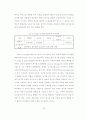 감성지능이 변혁적 리더십과 성과에 미치는 영향에 관한 연구 29페이지