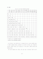 감성지능이 변혁적 리더십과 성과에 미치는 영향에 관한 연구 69페이지