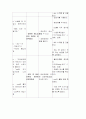 분만산부의 간호과정적용 5페이지