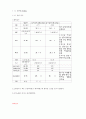 천식 asthma 케이스 레포트 24페이지