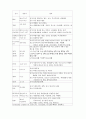 천식 asthma 케이스 레포트 25페이지