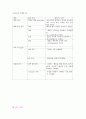 천식 asthma 케이스 레포트 27페이지