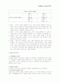 교육행정 및 교육경영 요약 정리 레포트 4페이지