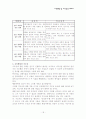 교육행정 및 교육경영 요약 정리 레포트 18페이지