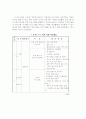 장애 아동의 미술치료 39페이지