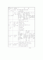 장애 아동의 미술치료 44페이지
