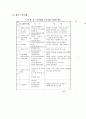 장애 아동의 미술치료 46페이지