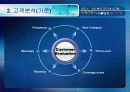 인터넷 쇼핑몰 고객관계관리(CRM) 전략 4페이지