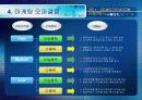 인터넷 쇼핑몰 고객관계관리(CRM) 전략 9페이지