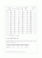 지적재산권의 보호 강화의 필요성에 대해(A+레포트) 10페이지