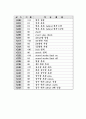 cnc와 머시닝 센터 그리고 G 코드 - M/C의 종류와 특징, 주요장치들의 종류 특징, G 코드 8페이지