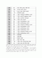 cnc와 머시닝 센터 그리고 G 코드 - M/C의 종류와 특징, 주요장치들의 종류 특징, G 코드 9페이지