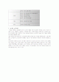 제 6장 교수설계 정리 8페이지