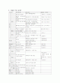 호르몬의 종류와 특성 6페이지