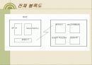 RF를 이용한 장애물 피하는 모형자동차 11페이지