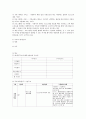 정보사회의 이해 과제 19페이지