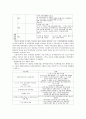 정보사회의 이해 과제 20페이지