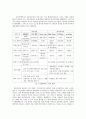 텔레매틱스 서비스 산업 현황 2페이지