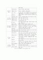 텔레매틱스 서비스 산업 현황 4페이지