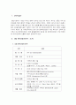 SM Entertainment의 해외진출 진략 2페이지