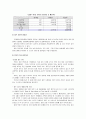 보아를 통해 본 국제마케팅 전략 14페이지