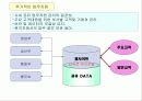 홈페이지 제안 시안 4페이지