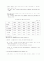 주요 수출산업 부가가치 현황과 과제 2페이지