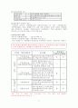 FTA와 경제 효과 5페이지