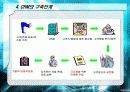 CRM에 대한 조사 6페이지