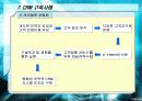 CRM에 대한 조사 10페이지