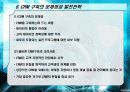 CRM에 대한 조사 14페이지