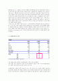 LG생명과학의 협력전략(LG생명과학의 신약 팩티브) 17페이지