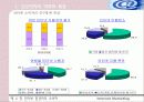 인터넷 환경하의 소비자 7페이지