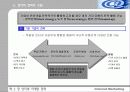 인터넷 마케팅 전략 8페이지