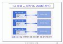 데이터베이스 시스템 14페이지