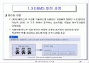 데이터베이스 시스템 25페이지