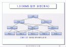 데이터베이스 시스템 31페이지