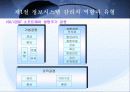 정보시스템 감리의 개요 15페이지