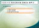 감리의뢰기관(발주기관)의 역할과 의무 9페이지