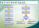 감리의뢰기관(발주기관)의 역할과 의무 12페이지