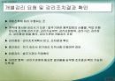 감리의뢰기관(발주기관)의 역할과 의무 19페이지