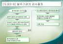 감리의뢰기관(발주기관)의 역할과 의무 21페이지