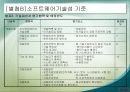 감리의뢰기관(발주기관)의 역할과 의무 26페이지