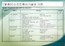 감리의뢰기관(발주기관)의 역할과 의무 27페이지