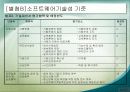 감리의뢰기관(발주기관)의 역할과 의무 28페이지
